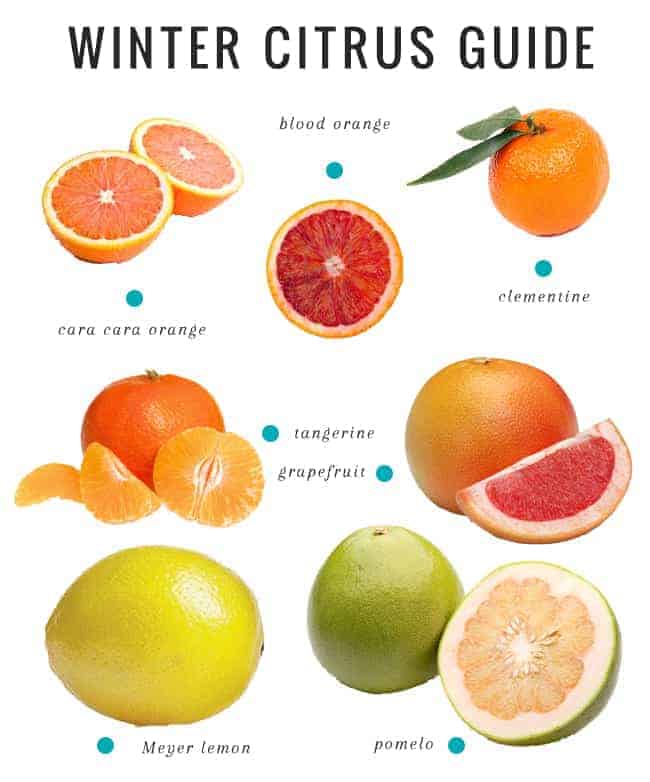Guide to Winter Citrus | HelloGlow.co