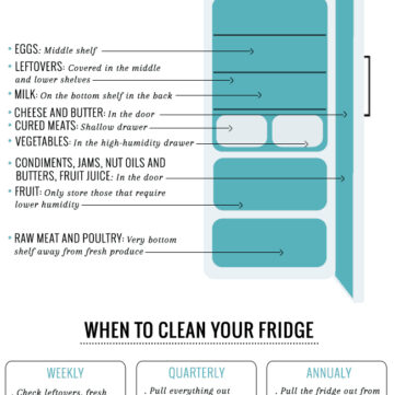 How to orgaHow to organize your fridge - HelloNest.conize your fridge - HelloNest.co