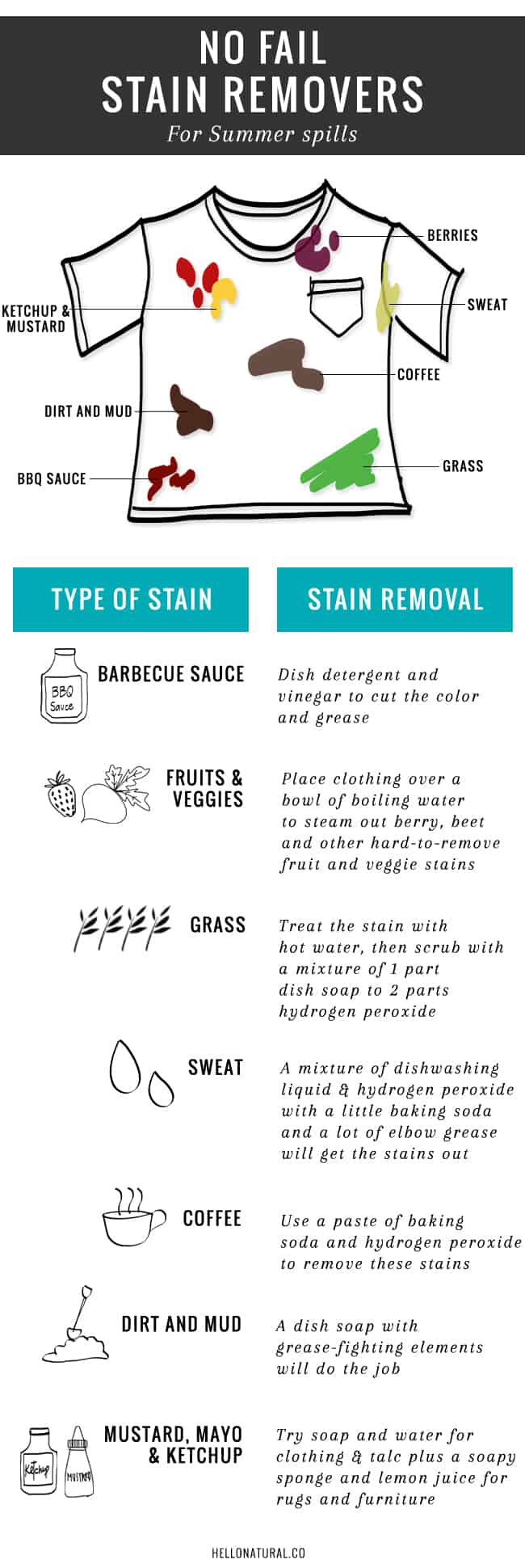 7 No-Fail Natural Stain Removers | HelloGlow.co