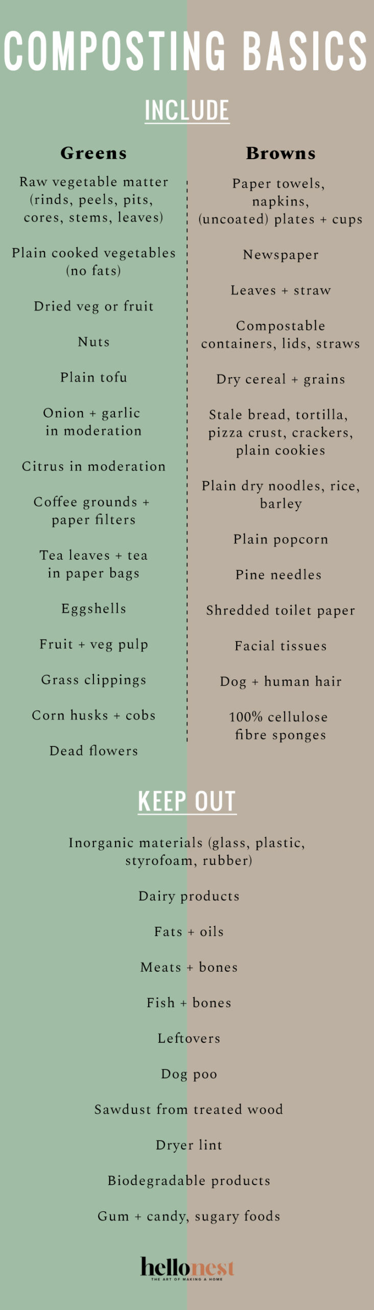 How to compost: A beginner's guide to composting basics