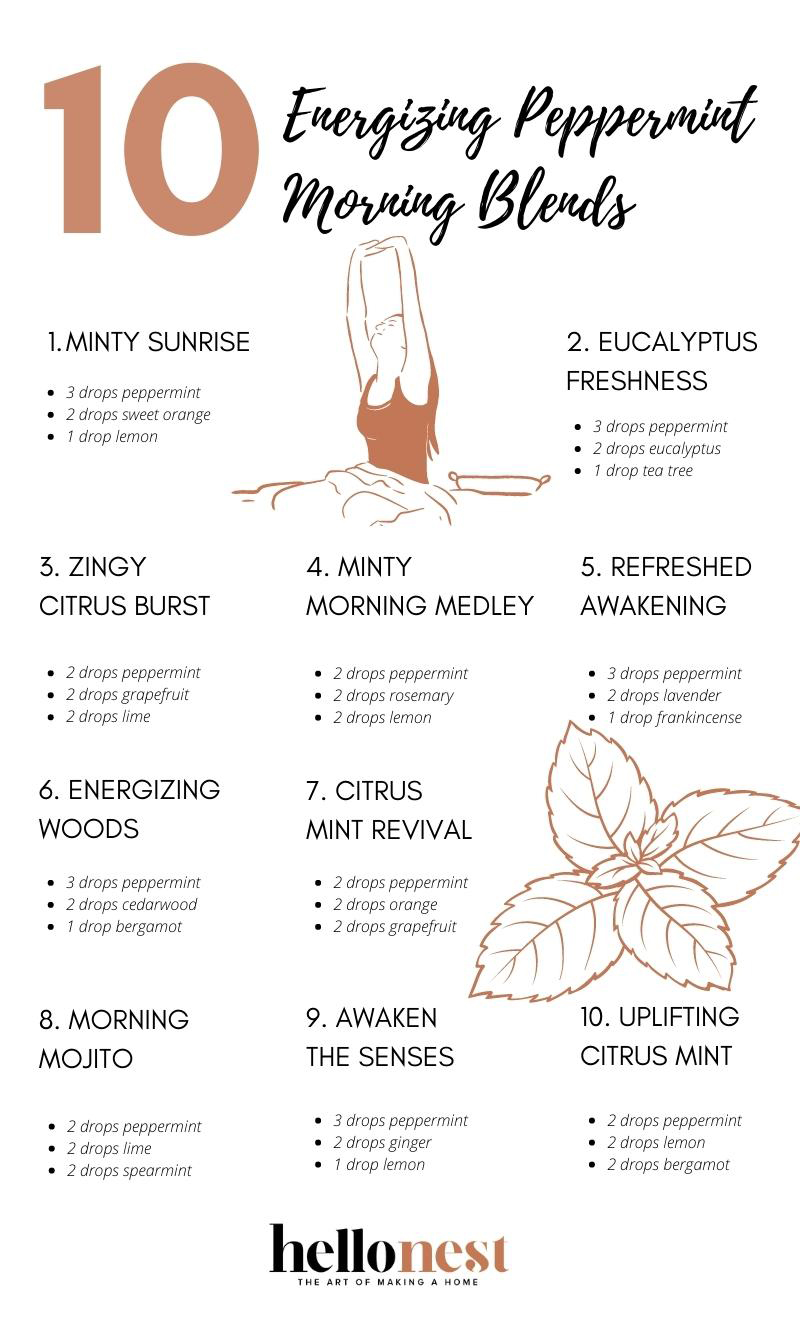 Energizing morning peppermint diffuser blends