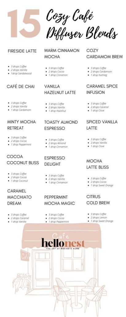50 Coffee Diffuser Blends | Hello Nest