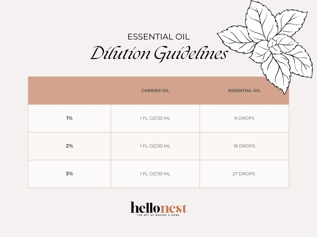 Essential oil dilution guide